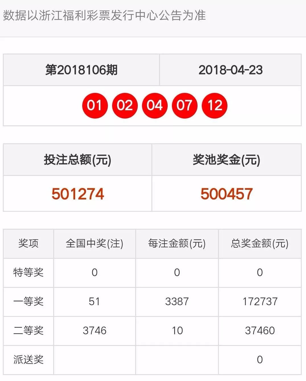 天天彩澳門天天彩開獎結(jié)果,全面計(jì)劃執(zhí)行_T26.660