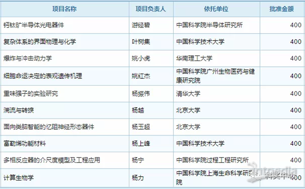 財經(jīng) 第69頁