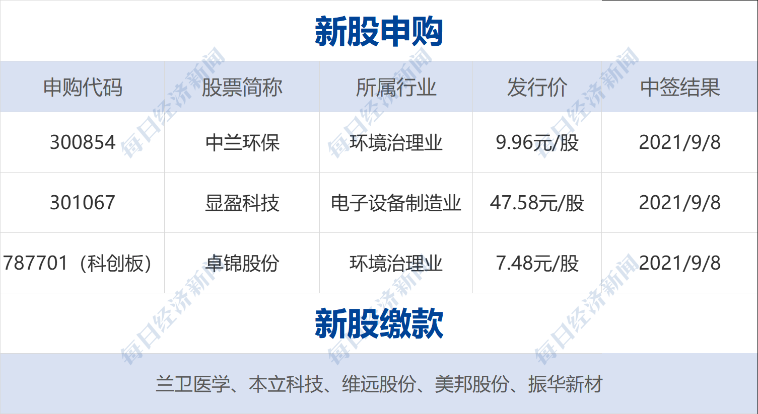 新澳歷史開獎(jiǎng)最新結(jié)果查詢今天,平衡策略實(shí)施_薄荷版43.794