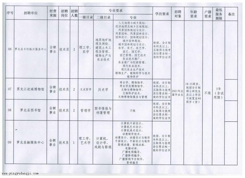 喜德縣成人教育事業(yè)單位最新發(fā)展規(guī)劃，喜德縣成人教育事業(yè)單位發(fā)展規(guī)劃展望