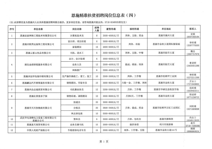 恩施土家族苗族自治州市質(zhì)量技術(shù)監(jiān)督局最新招聘信息概覽，恩施土家族苗族自治州質(zhì)量技術(shù)監(jiān)督局最新招聘概覽