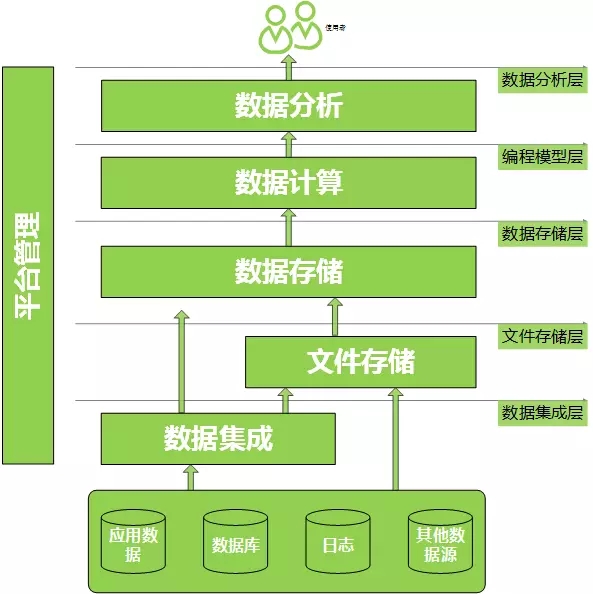 新奧彩資料免費(fèi)提供,深入應(yīng)用解析數(shù)據(jù)_冒險(xiǎn)款92.926