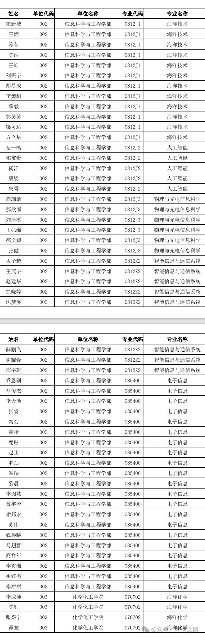 2024澳門今晚開什么生肖,專業(yè)問題執(zhí)行_尊貴款74.952