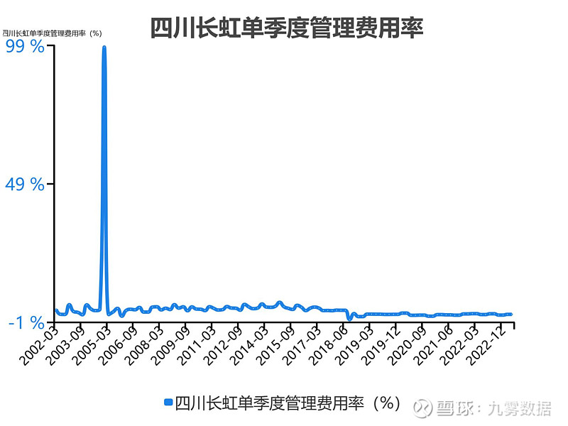 四川長(zhǎng)虹重組獲批,科學(xué)解析評(píng)估_VIP28.623