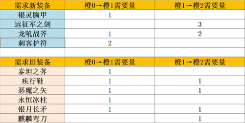 7777788888管家婆免費網(wǎng),國產(chǎn)化作答解釋落實_進階版6.662