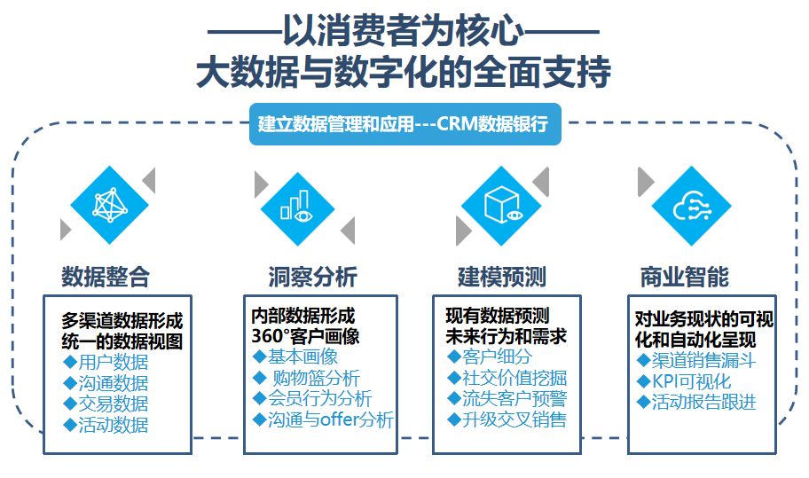 2024管家婆一碼一肖資料,數(shù)據(jù)整合執(zhí)行策略_watchOS32.638