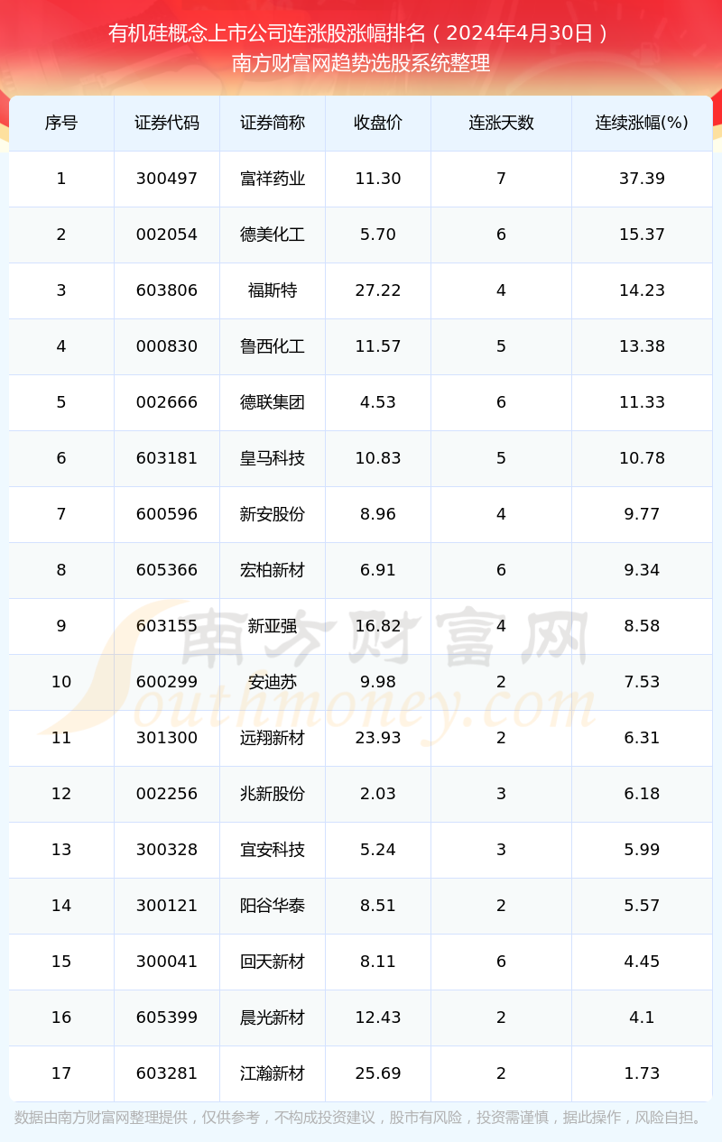 2024十二生肖49碼表,長(zhǎng)期性計(jì)劃定義分析_HarmonyOS35.709