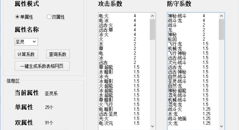 奧門全年資料免費(fèi)大全一,數(shù)據(jù)解析支持設(shè)計(jì)_Gold15.661