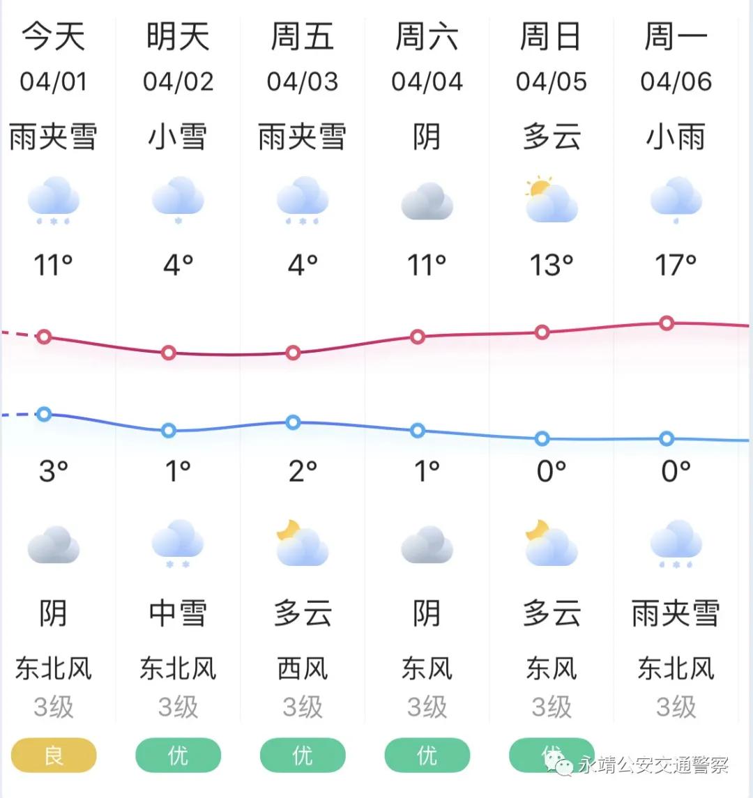 西山鄉(xiāng)最新天氣預(yù)報，氣象變化與您的生活息息相關(guān)，西山鄉(xiāng)天氣預(yù)報，氣象變化對生活的重要影響