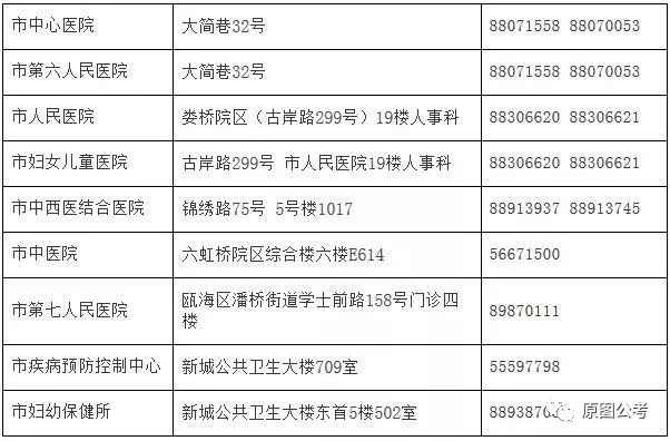 雷山縣計劃生育委員會最新招聘信息及求職指南，雷山縣計生委最新招聘信息與求職指南