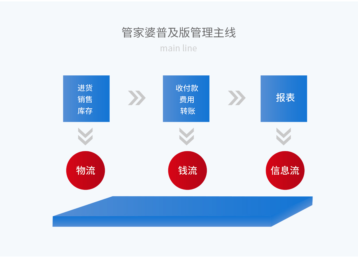 7777788888最新的管家婆,實(shí)踐性方案設(shè)計(jì)_KP61.856