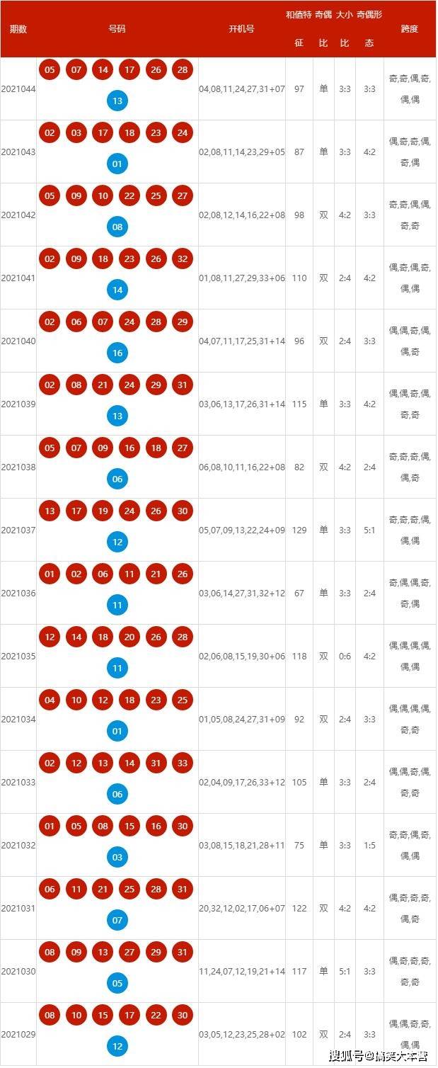 2024年新澳開獎結(jié)果公布,適用性執(zhí)行設(shè)計_增強(qiáng)版95.579