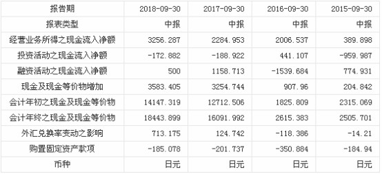 2024香港歷史開獎(jiǎng)結(jié)果查詢表最新,收益成語(yǔ)分析落實(shí)_Android256.183