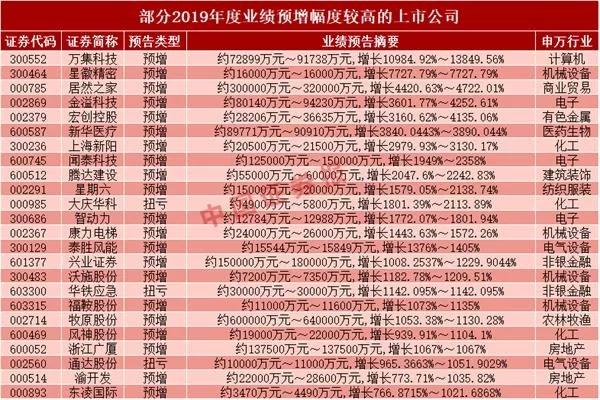 新澳天天開獎(jiǎng)資料大全最新54期,最新熱門解答落實(shí)_V292.648