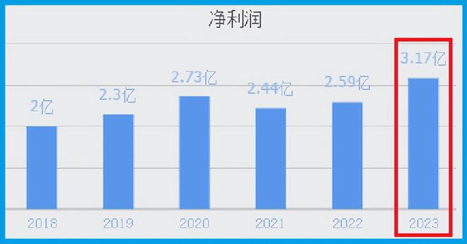 2024澳門特馬今晚開獎結果出來了,具體操作步驟指導_Holo69.304