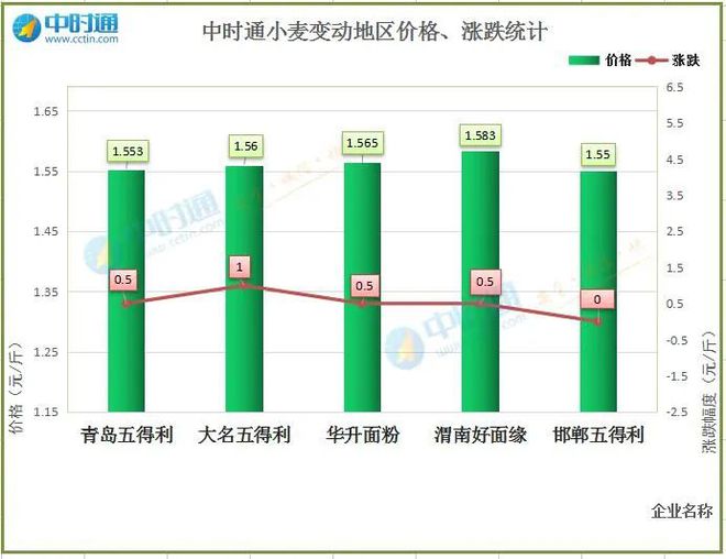 澳門王中王六碼新澳門,穩(wěn)定策略分析_SE版23.777