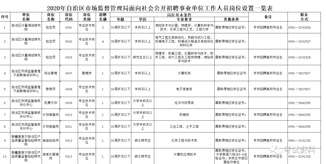 招聘啟事