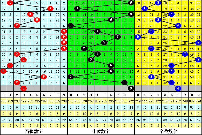 澳門(mén)一肖一碼期期準(zhǔn)資料1,實(shí)時(shí)解析數(shù)據(jù)_eShop85.252