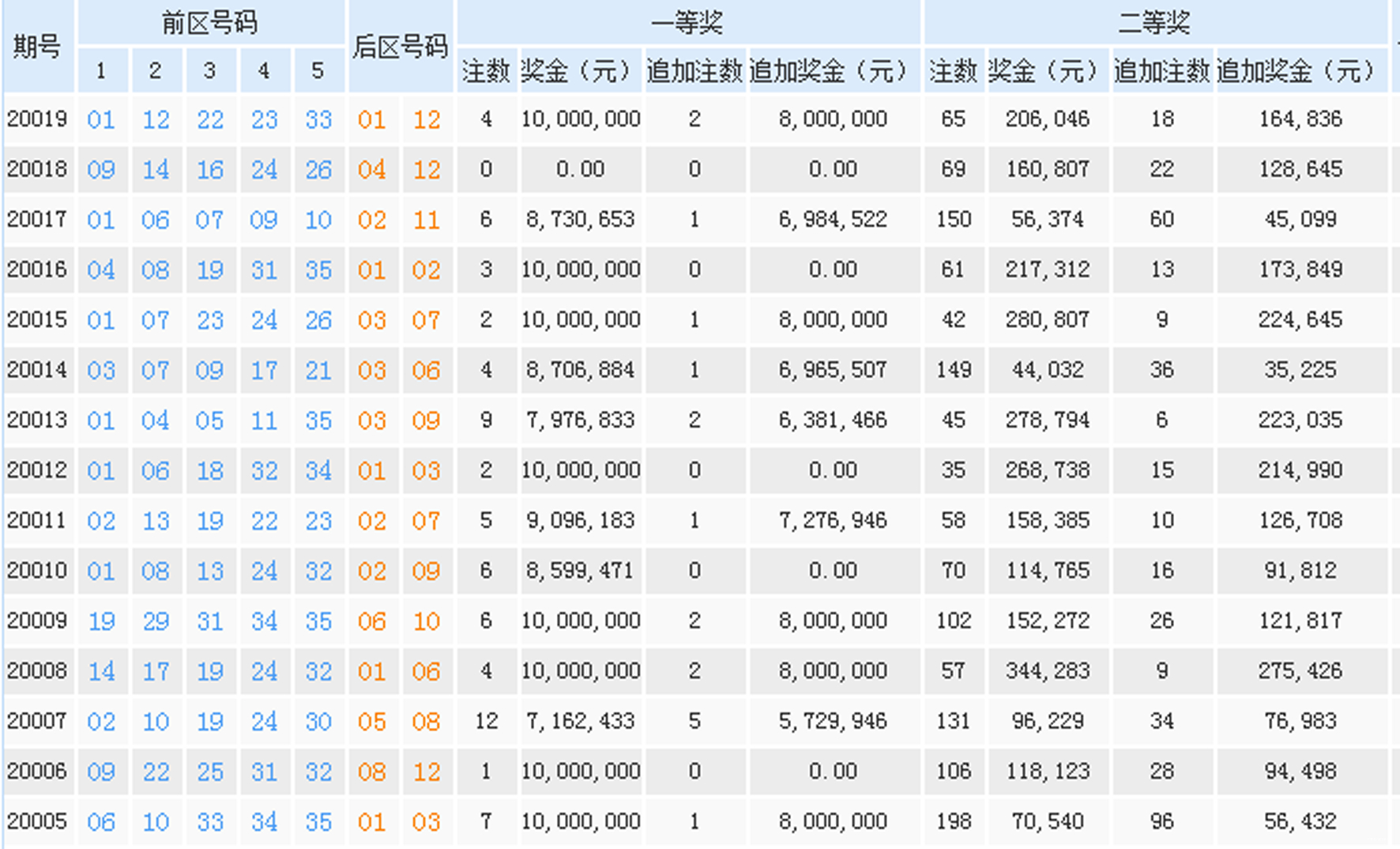 澳門一肖一碼100%期期中獎,深度解析數(shù)據(jù)應用_Deluxe59.46.81