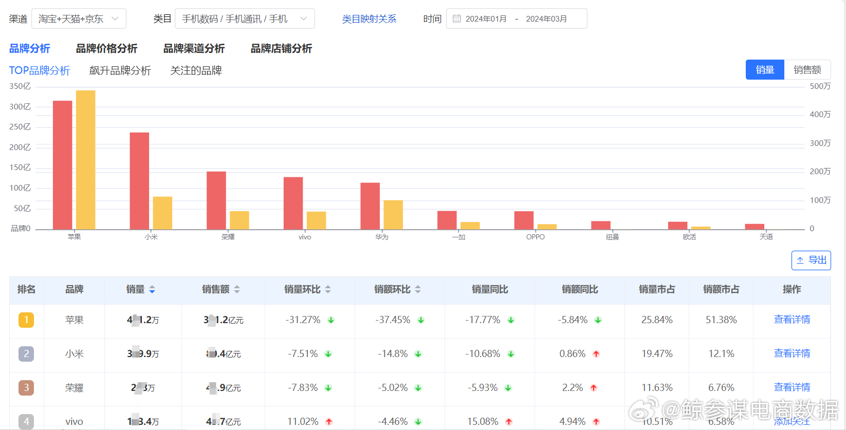 澳門(mén)精準(zhǔn)一笑一碼100%,數(shù)據(jù)驅(qū)動(dòng)分析決策_(dá)R版62.19