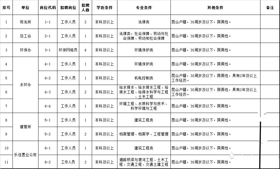 七家鎮(zhèn)最新招聘信息全面解析，七家鎮(zhèn)最新招聘信息深度解析