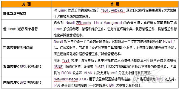 香港2024正版免費(fèi)資料,全面解答解釋落實(shí)_Linux73.253