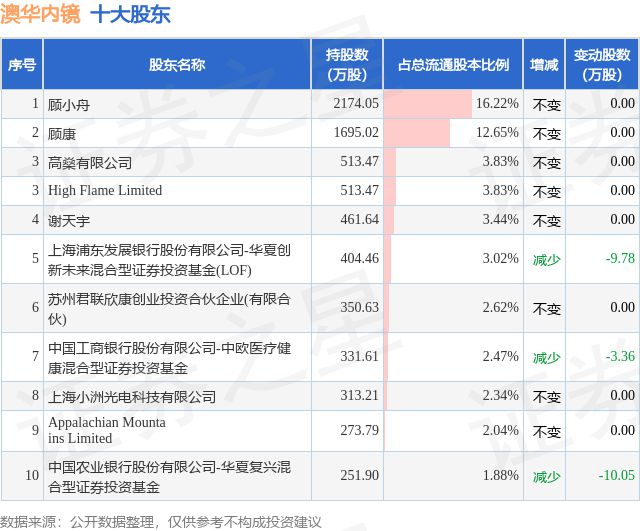 新澳好彩免費資料查詢最新版本,決策信息解析說明_豪華版62.740