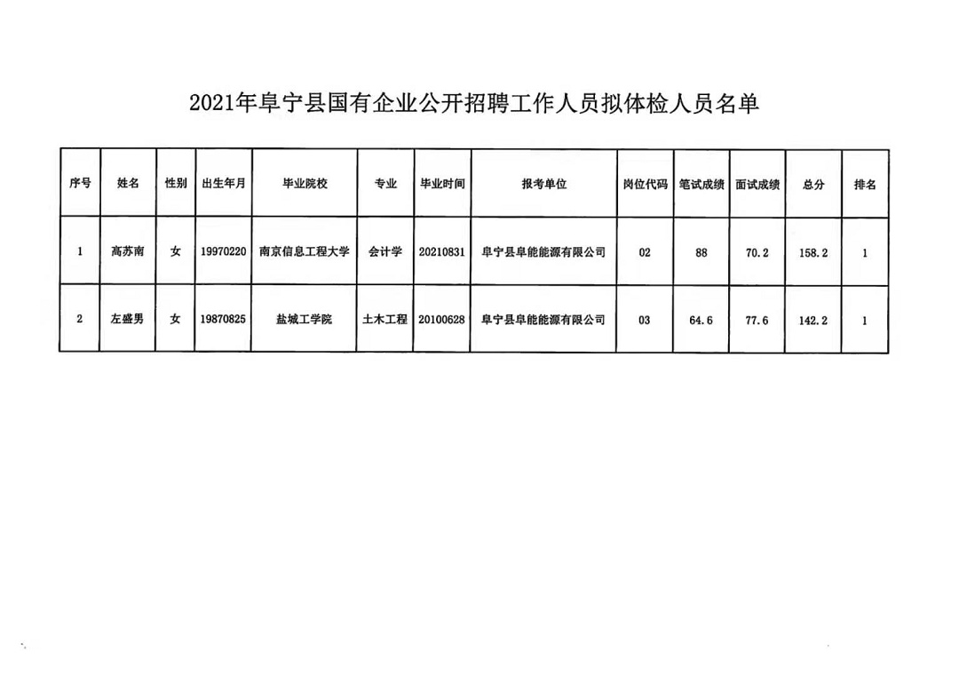 建寧縣自然資源和規(guī)劃局最新招聘信息全面解析，建寧縣自然資源和規(guī)劃局最新招聘信息詳解