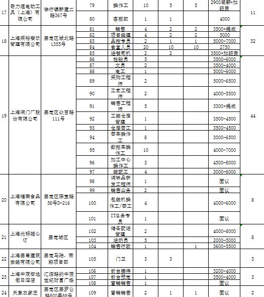 新成街道最新招聘信息全面解析，新成街道最新招聘信息全面解讀與指導(dǎo)