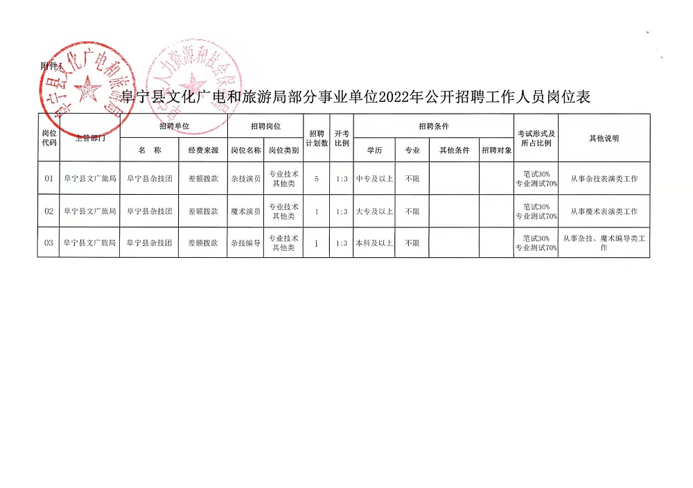 加查縣自然資源和規(guī)劃局最新招聘信息及其相關內容探討，加查縣自然資源和規(guī)劃局最新招聘信息及相關內容深度探討