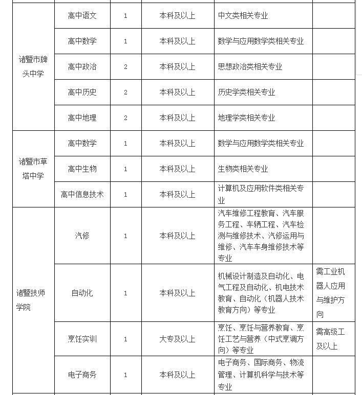 諸暨市初中最新招聘信息概覽，諸暨市初中最新招聘信息全面解析