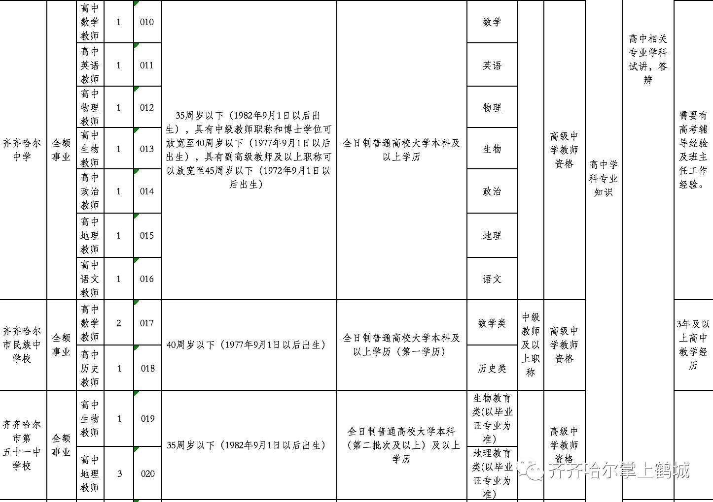 天空守望者