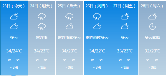 版書鄉(xiāng)最新天氣預(yù)報，版書鄉(xiāng)最新天氣預(yù)報信息