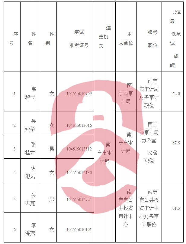 招聘解析與深度解讀