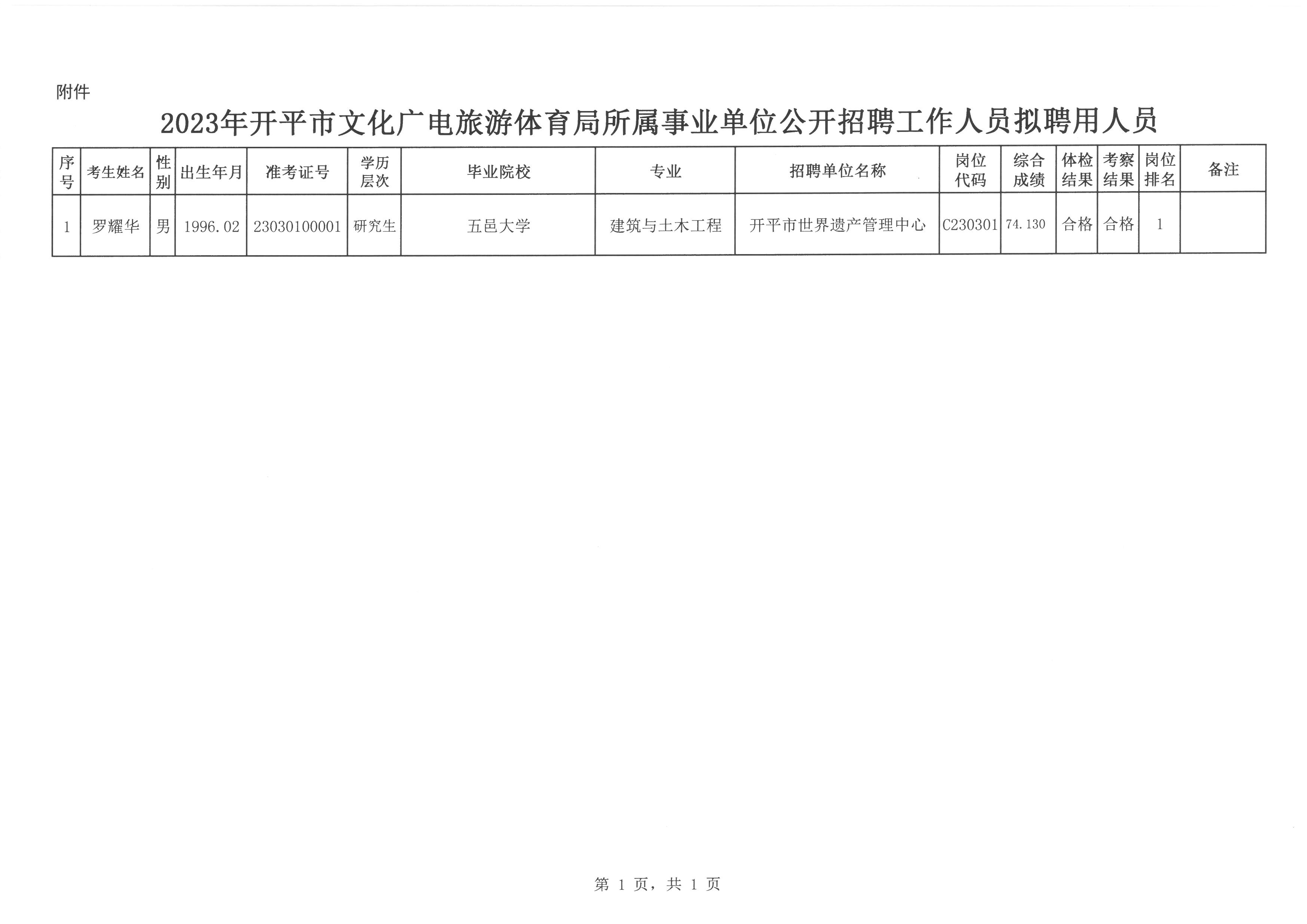 灤平縣文化廣電體育和旅游局最新招聘信息概覽，灤平縣文化廣電體育和旅游局招聘啟事概覽