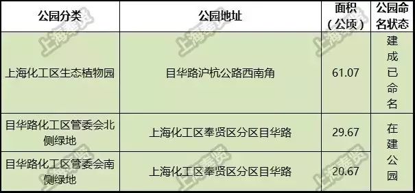 上?；瘜W工業(yè)區(qū)奉賢分區(qū)最新人事任命動態(tài)及未來展望，上海化學工業(yè)區(qū)奉賢分區(qū)人事任命動態(tài)與未來展望