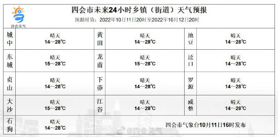 一市鎮(zhèn)最新天氣預(yù)報(bào)，氣象變化與應(yīng)對(duì)策略，一市鎮(zhèn)天氣預(yù)報(bào)更新，氣象變化及應(yīng)對(duì)策略詳解