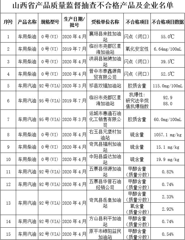 山西省朔州市右玉縣元堡鎮(zhèn)最新交通新聞，山西省朔州市右玉縣元堡鎮(zhèn)交通新聞更新