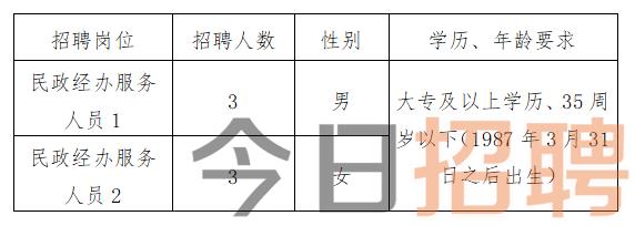 通州市殯葬事業(yè)單位最新招聘信息全面解析，通州市殯葬事業(yè)單位最新招聘信息詳解