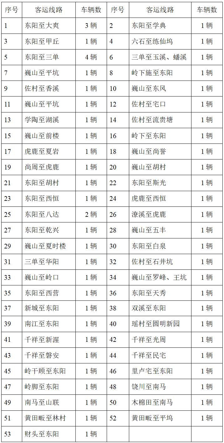 開化縣公路運輸管理事業(yè)單位最新領(lǐng)導介紹，開化縣公路運輸管理事業(yè)單位領(lǐng)導介紹，新任領(lǐng)導亮相