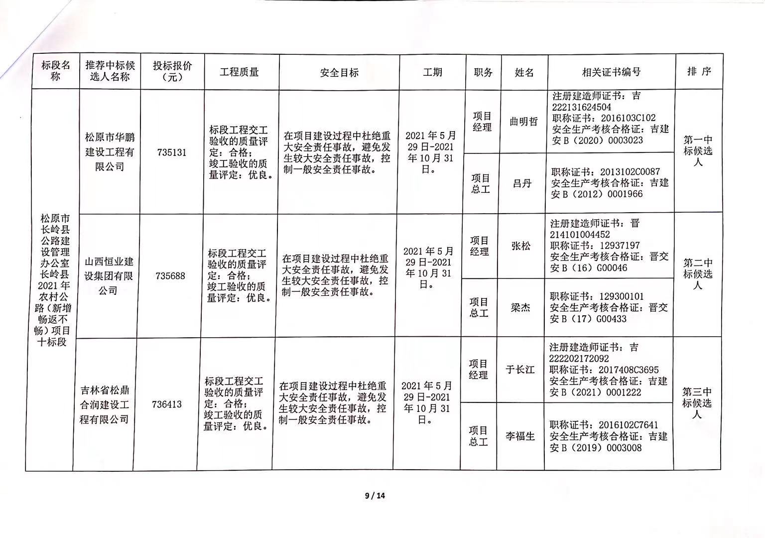 奉新縣級公路維護監(jiān)理事業(yè)單位最新招聘信息，奉新縣級公路維護監(jiān)理事業(yè)單位招聘啟事