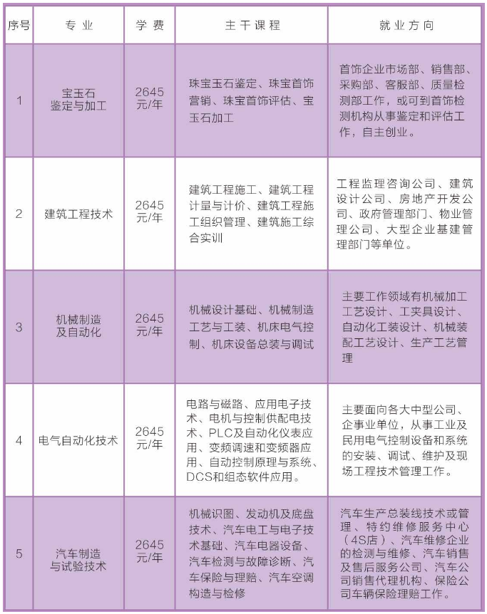 七星區(qū)成人教育事業(yè)單位最新發(fā)展規(guī)劃，探索未來(lái)教育新篇章，七星區(qū)成人教育事業(yè)單位發(fā)展規(guī)劃，探索未來(lái)教育新篇章