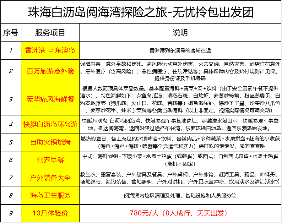 2004年澳門天天開好菜大全,實(shí)地分析驗(yàn)證數(shù)據(jù)_冒險(xiǎn)款59.613