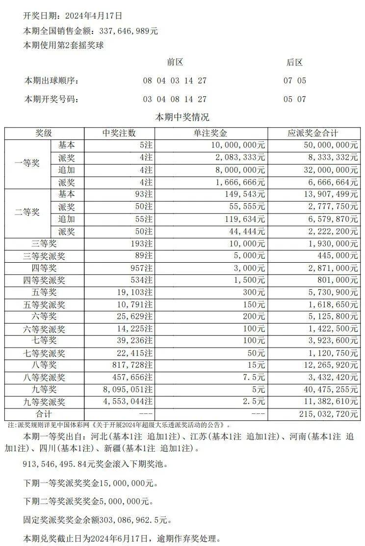 新澳門彩開獎號碼今天開獎結果查詢表,深入解析設計數據_Tizen68.38