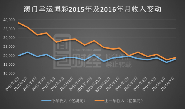 新澳門生肖走勢圖分布圖,深入數(shù)據(jù)解釋定義_WP48.376